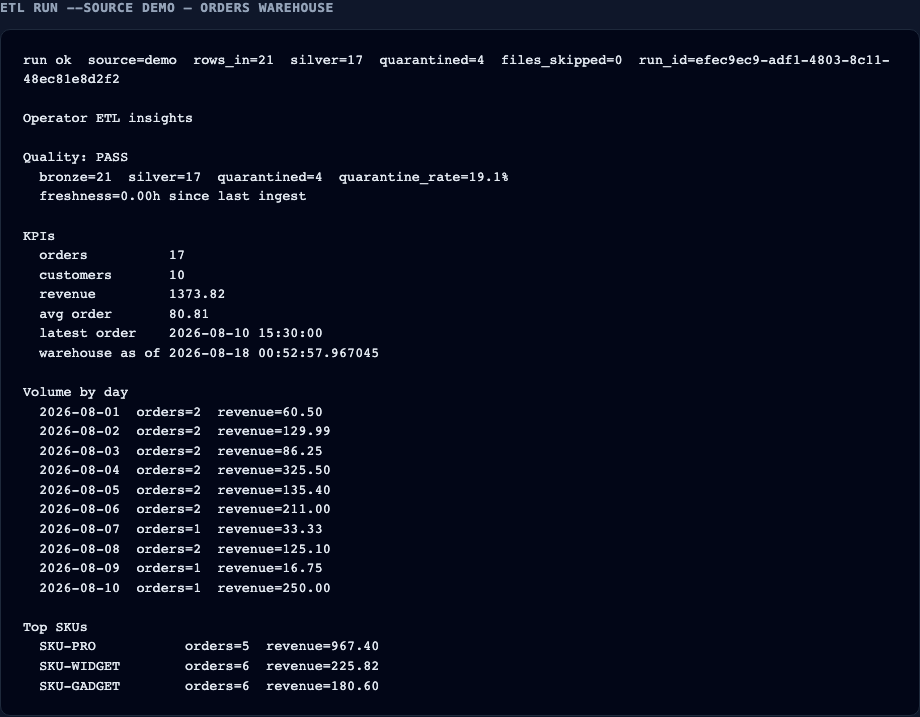 Orders CLI