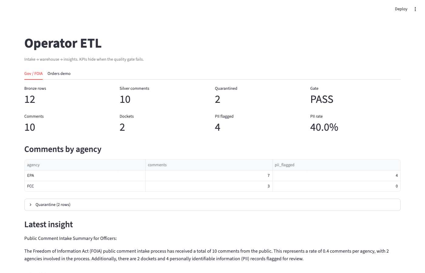 Gov / FOIA dashboard after a local FOIA run