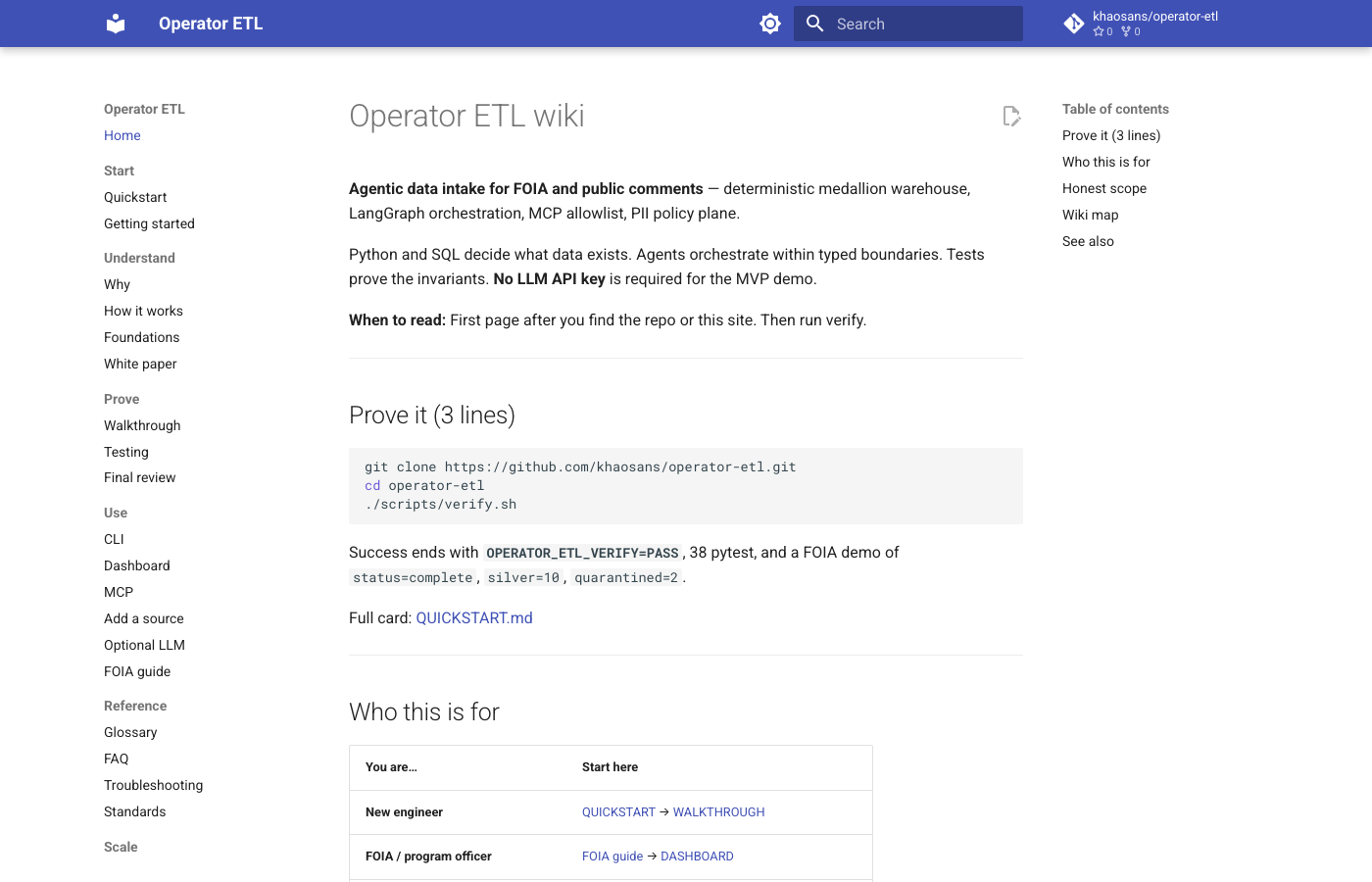 Operator ETL wiki home